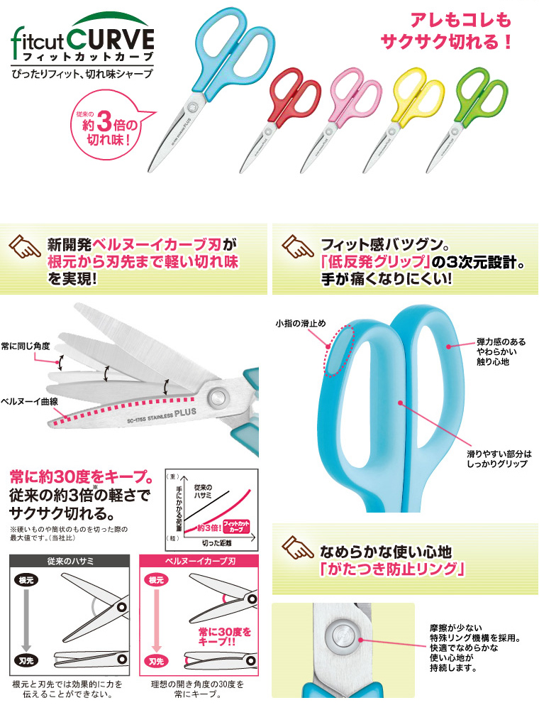 商品の機能イメージ