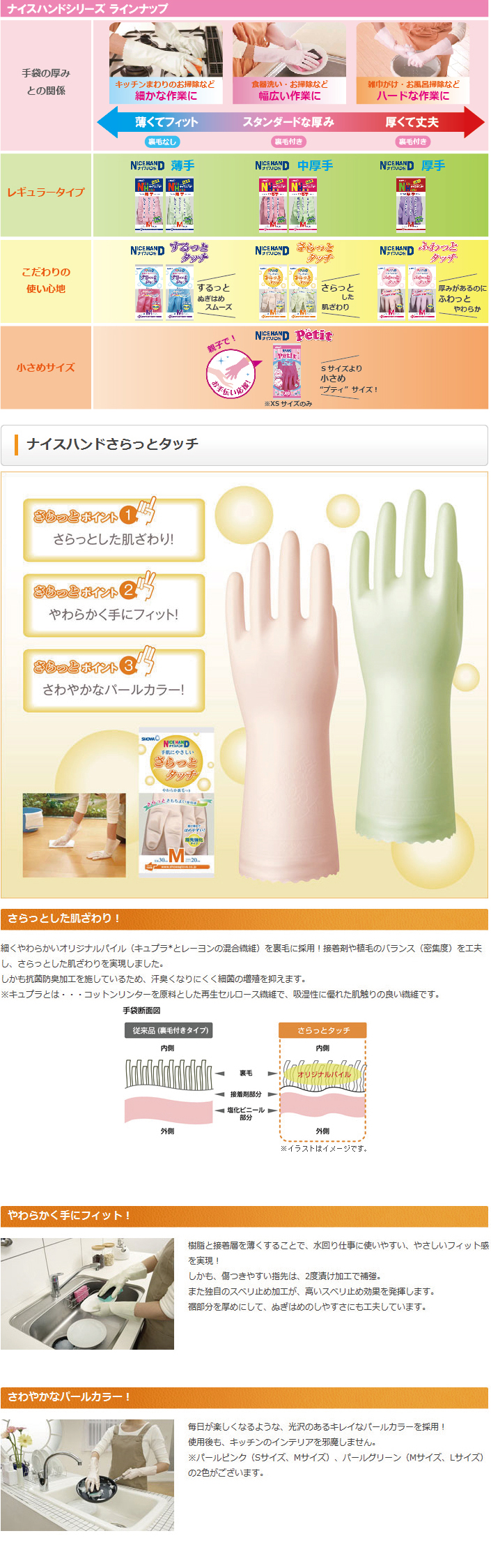 商品の機能イメージ