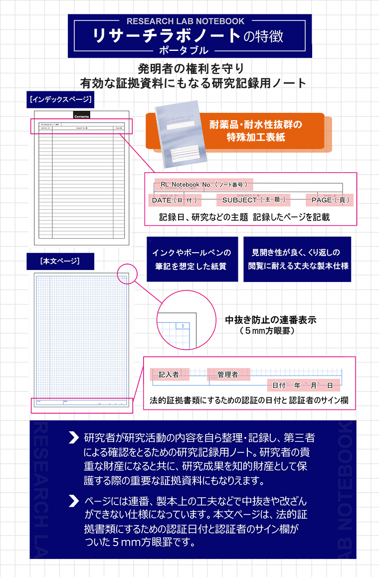 商品の機能イメージ