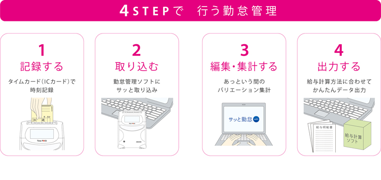 商品の機能イメージ