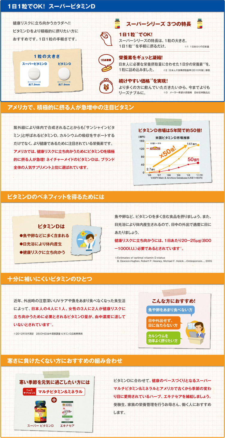 商品の機能イメージ