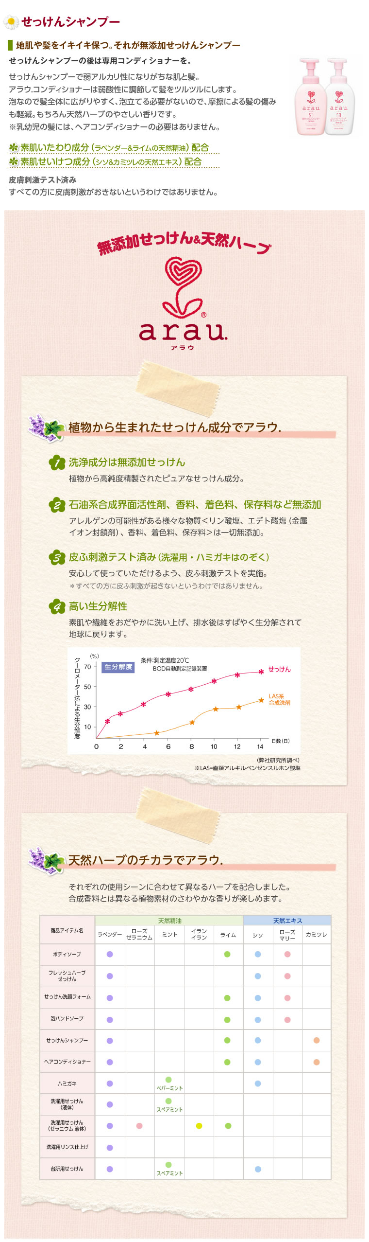 商品の機能イメージ