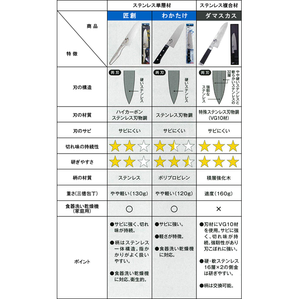 商品の機能イメージ