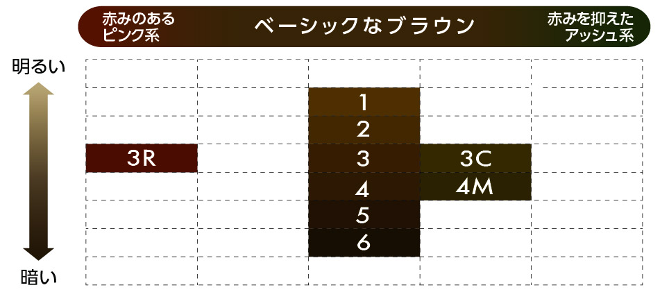 商品の機能イメージ