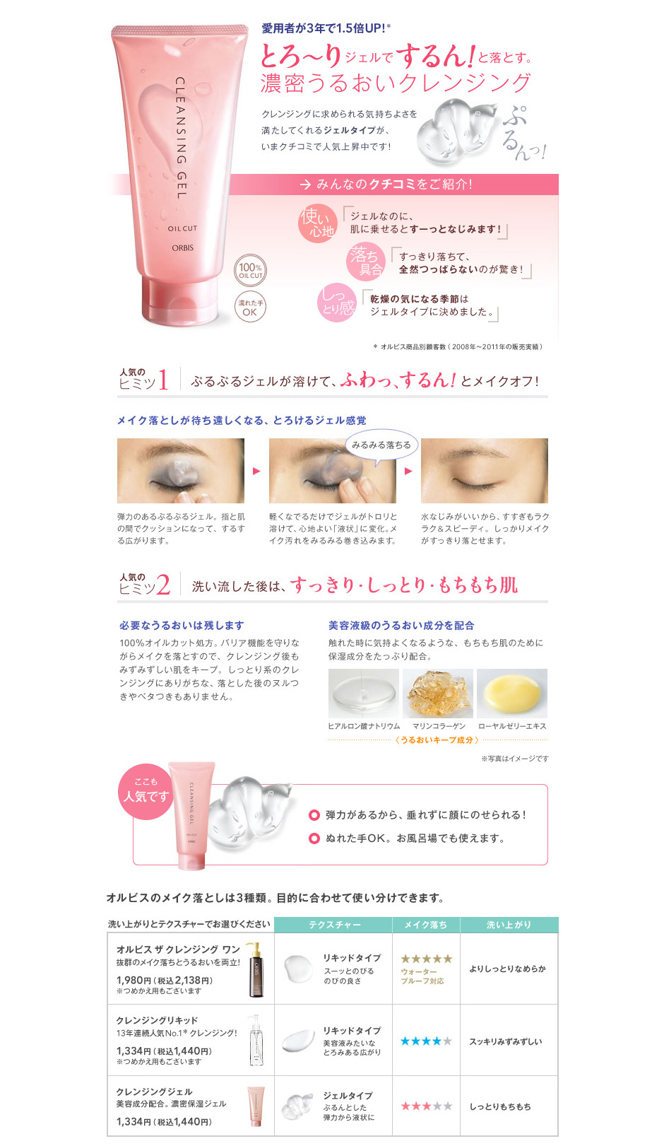 商品の機能イメージ