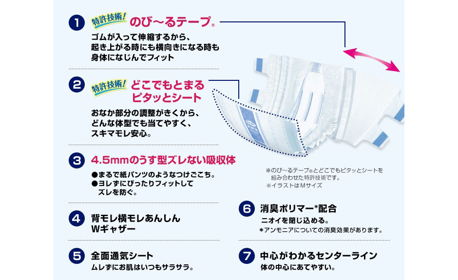 商品の機能イメージ