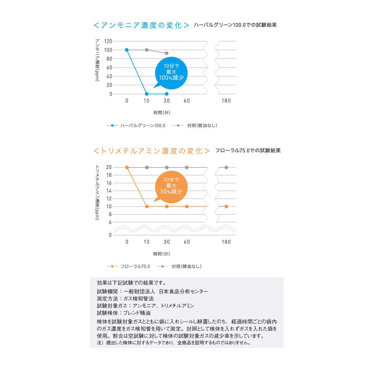 商品の機能イメージ