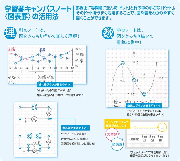 商品の機能イメージ