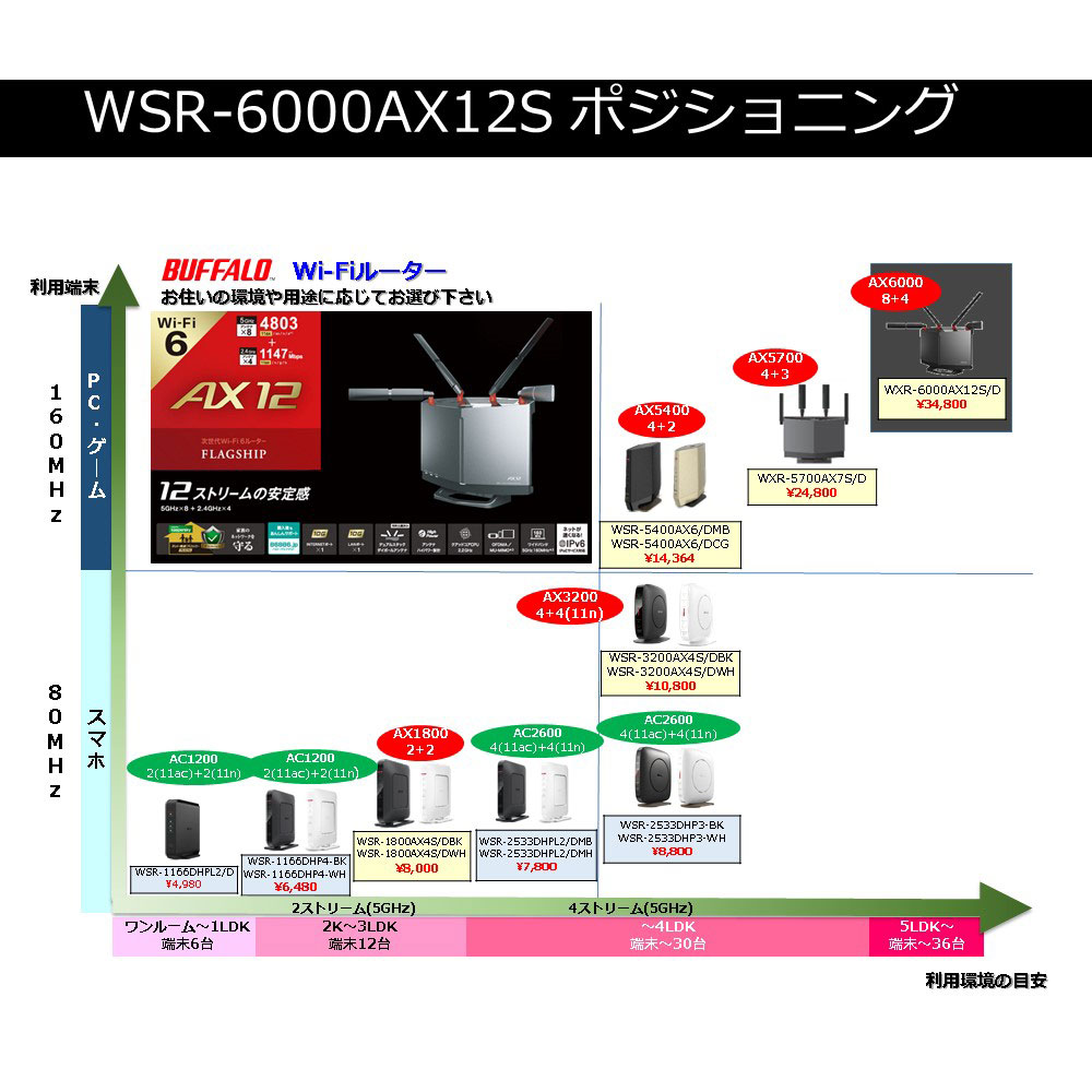 商品の機能イメージ