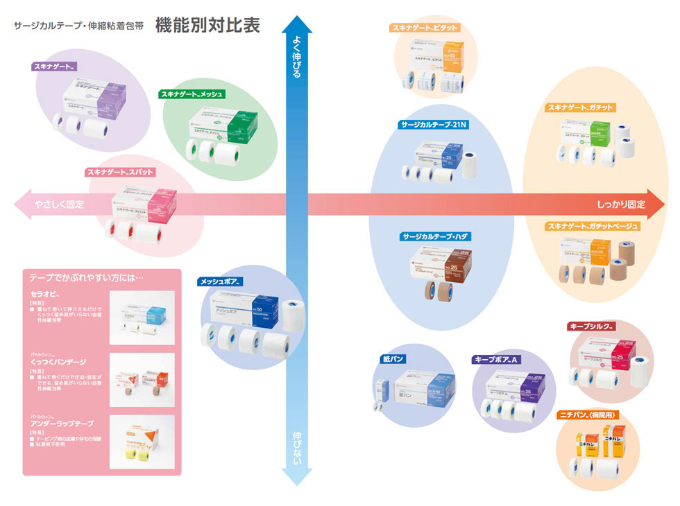 商品の機能イメージ