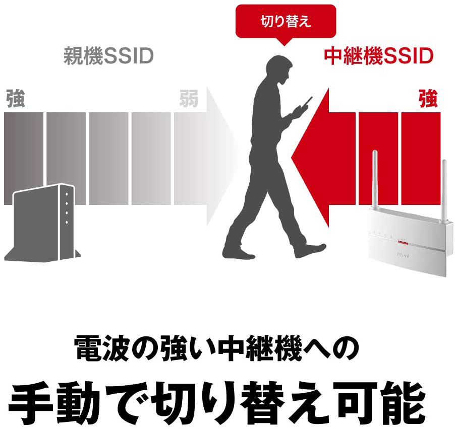 商品の機能イメージ